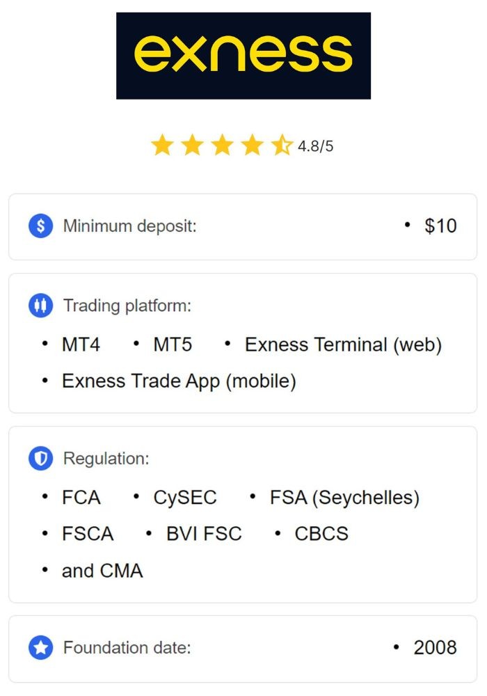 Exness trading A Comprehensive Guide to Maximizing Your Profits Exness trading A Comprehensive Guide to Maximizing Your Profits